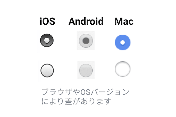 ブラウザごとのラジオボタンの表示の違い