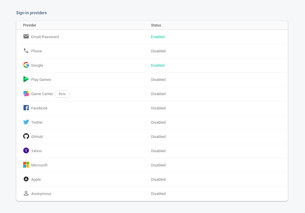 Firebase Console: Auth providers