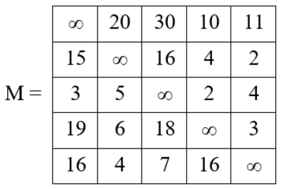 Travelling Salesman Problem