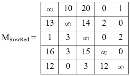 Travelling Salesman Problem using branch and bound