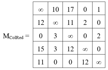 Travelling Salesman Problem