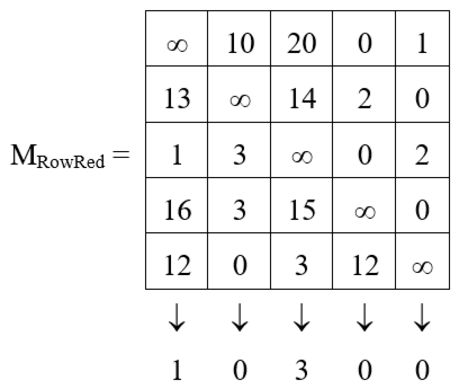 branch and bound for Travelling Salesman Problem