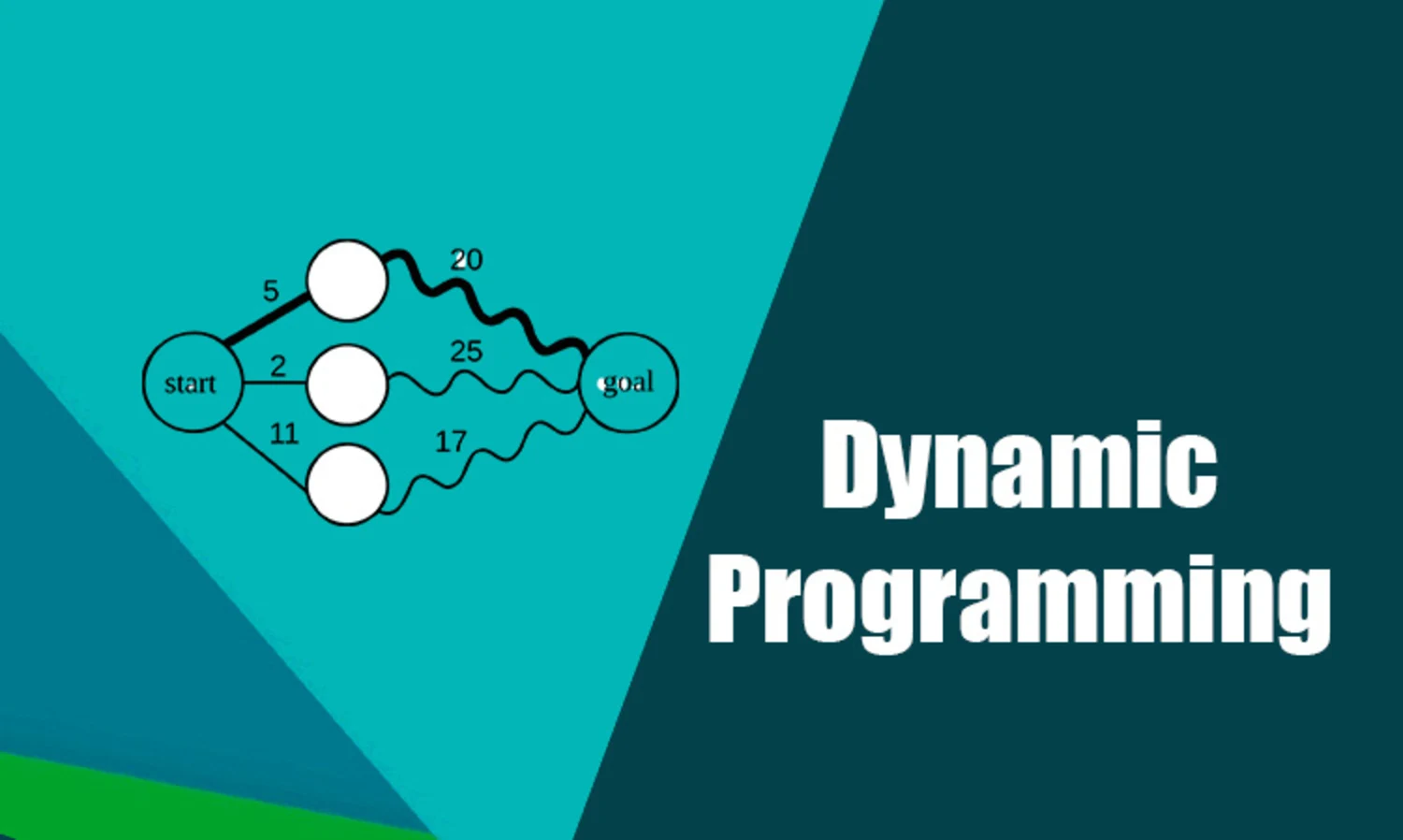 Dynamic Programming CodeCrucks