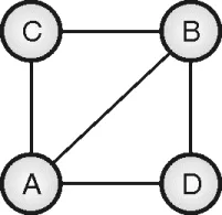 Hamiltonian Cycle example