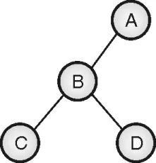 example of Hamiltonian Cycle