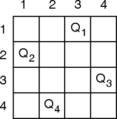 Solution to N Queen Problem