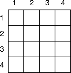 N Queen Problem