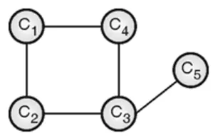 Graph Coloring Problem