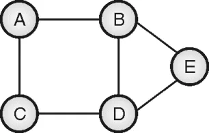 Hamiltonian Cycle