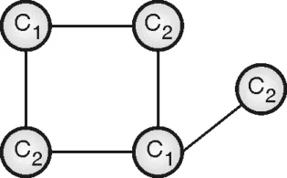Example of Graph Coloring Problem