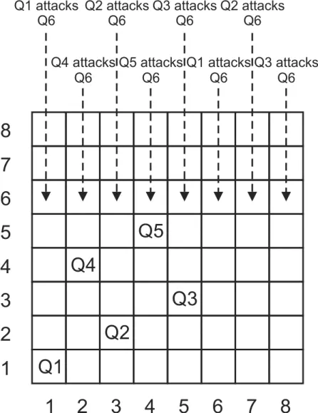 Solution to 8 queen problem