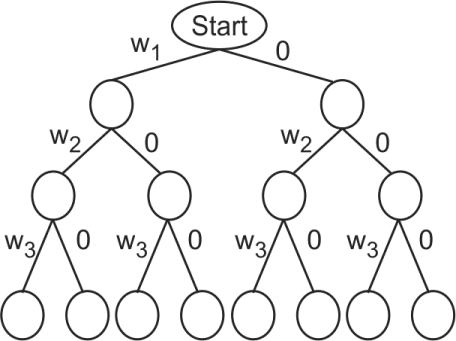 Sum of Subsets