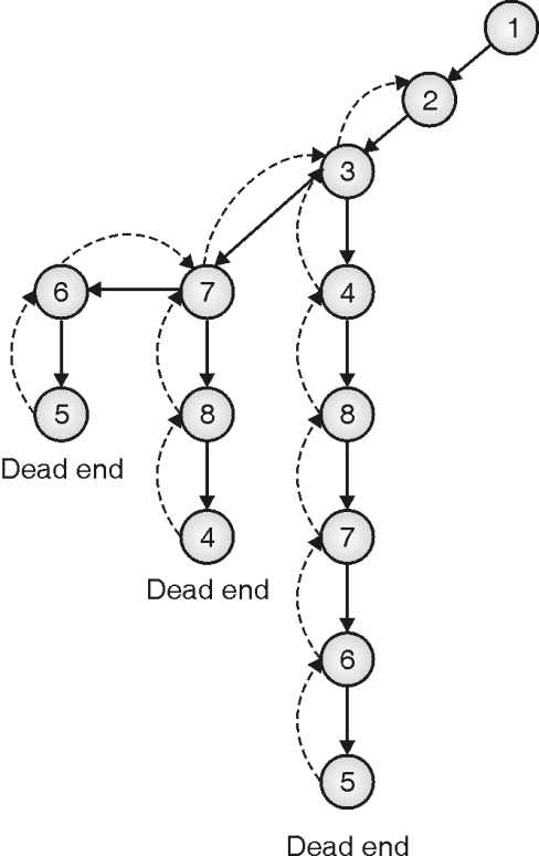 Hamiltonian Cycle step by step solution
