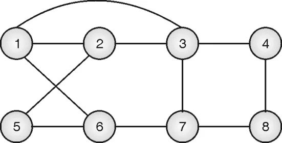 Example on Hamiltonian Cycle using backtracking