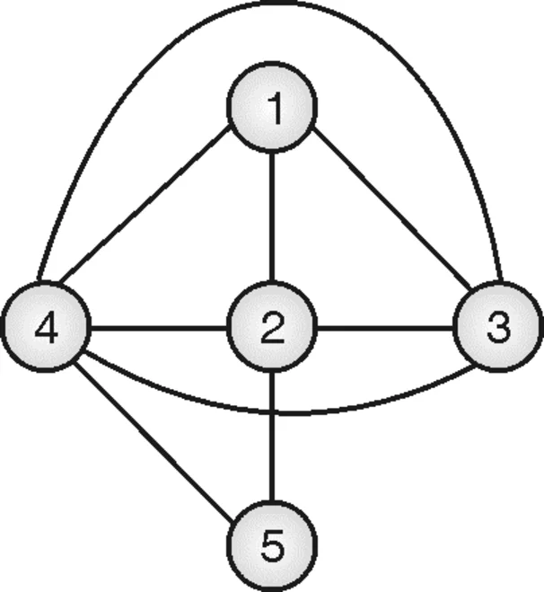 Graph Coloring Problem