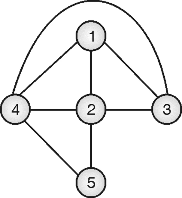 Planar graph