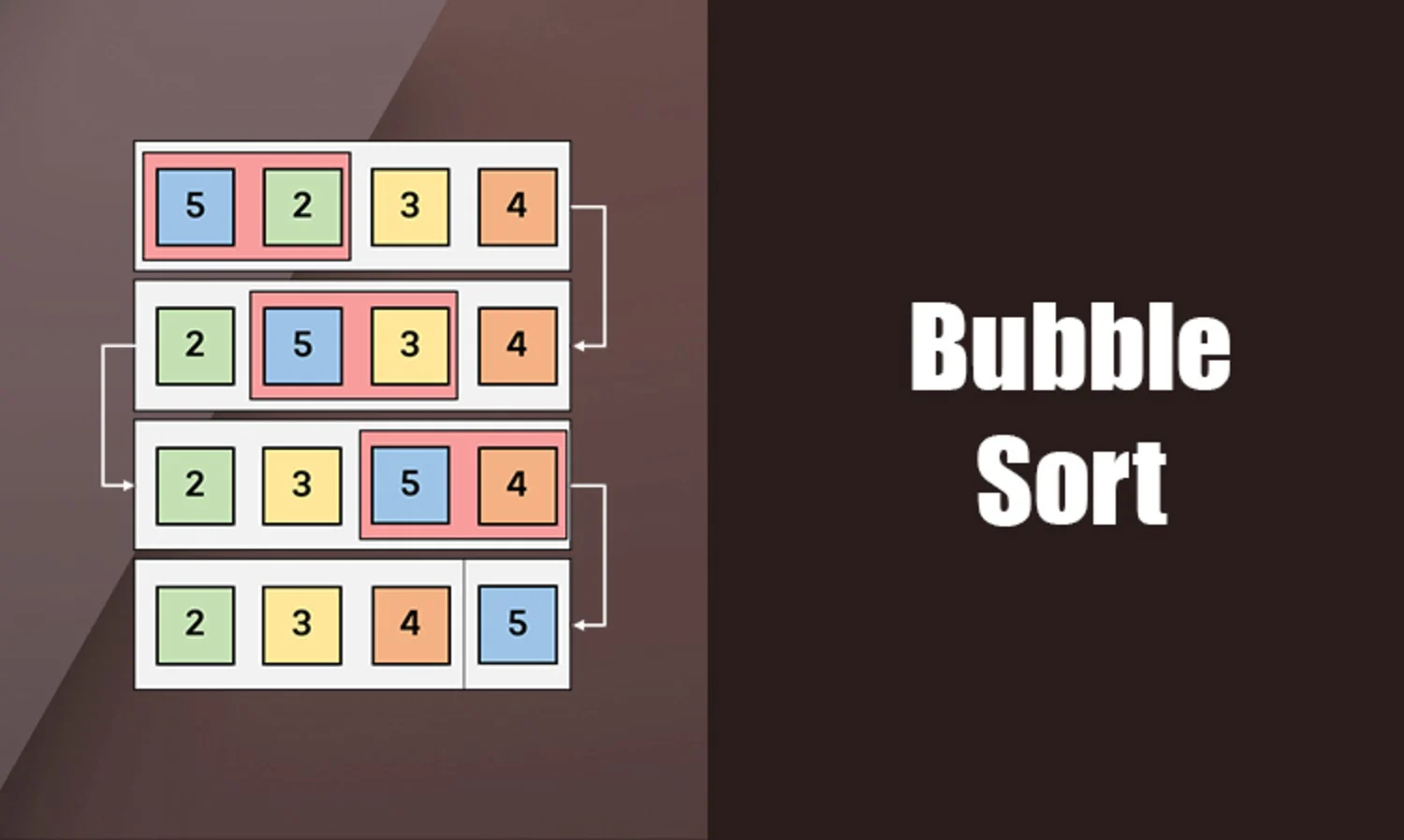 Bubble Sort - AlphaCodingSkills