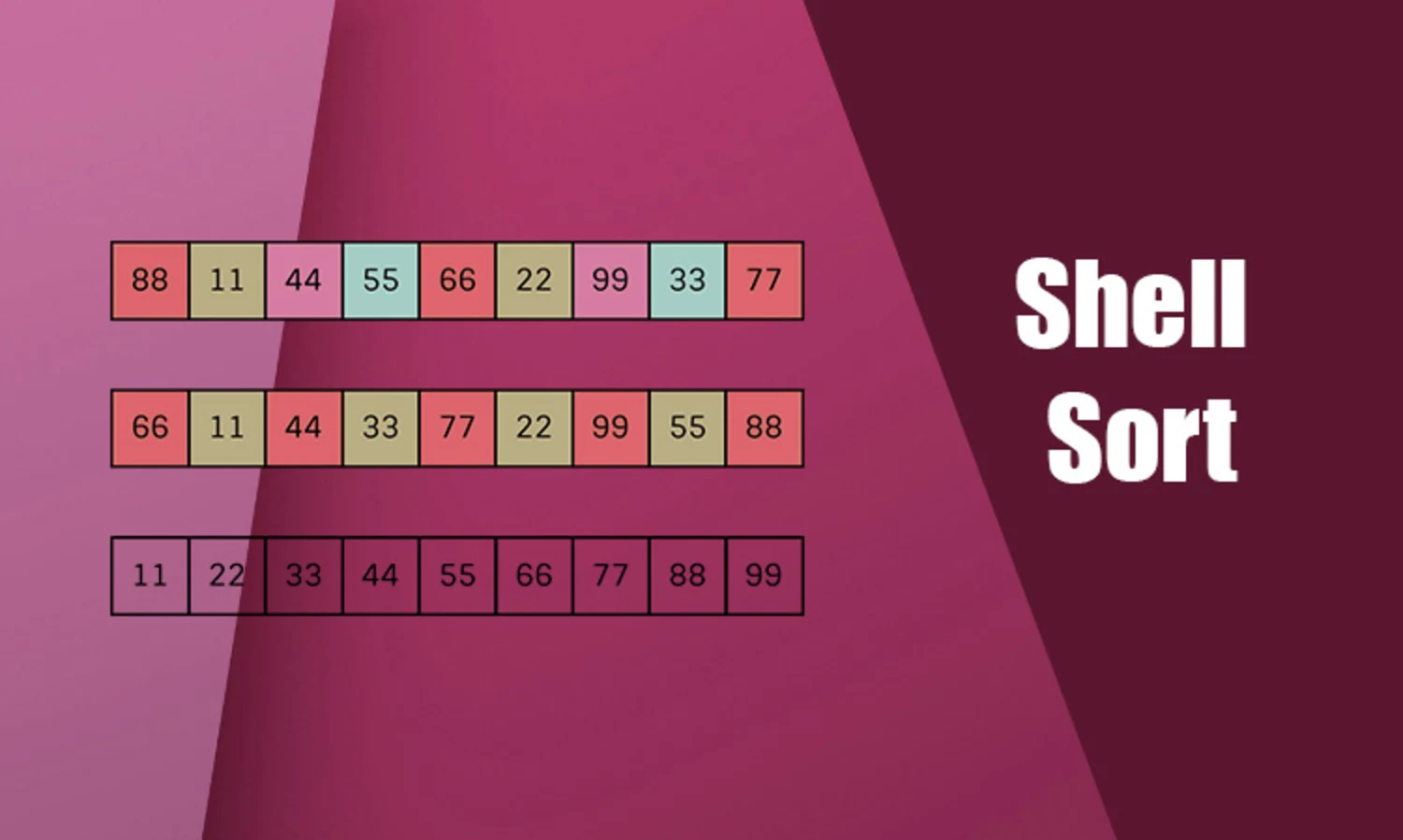 Shell Sort Flowchart