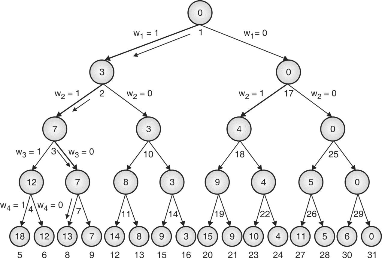 example of Sum of Subsets