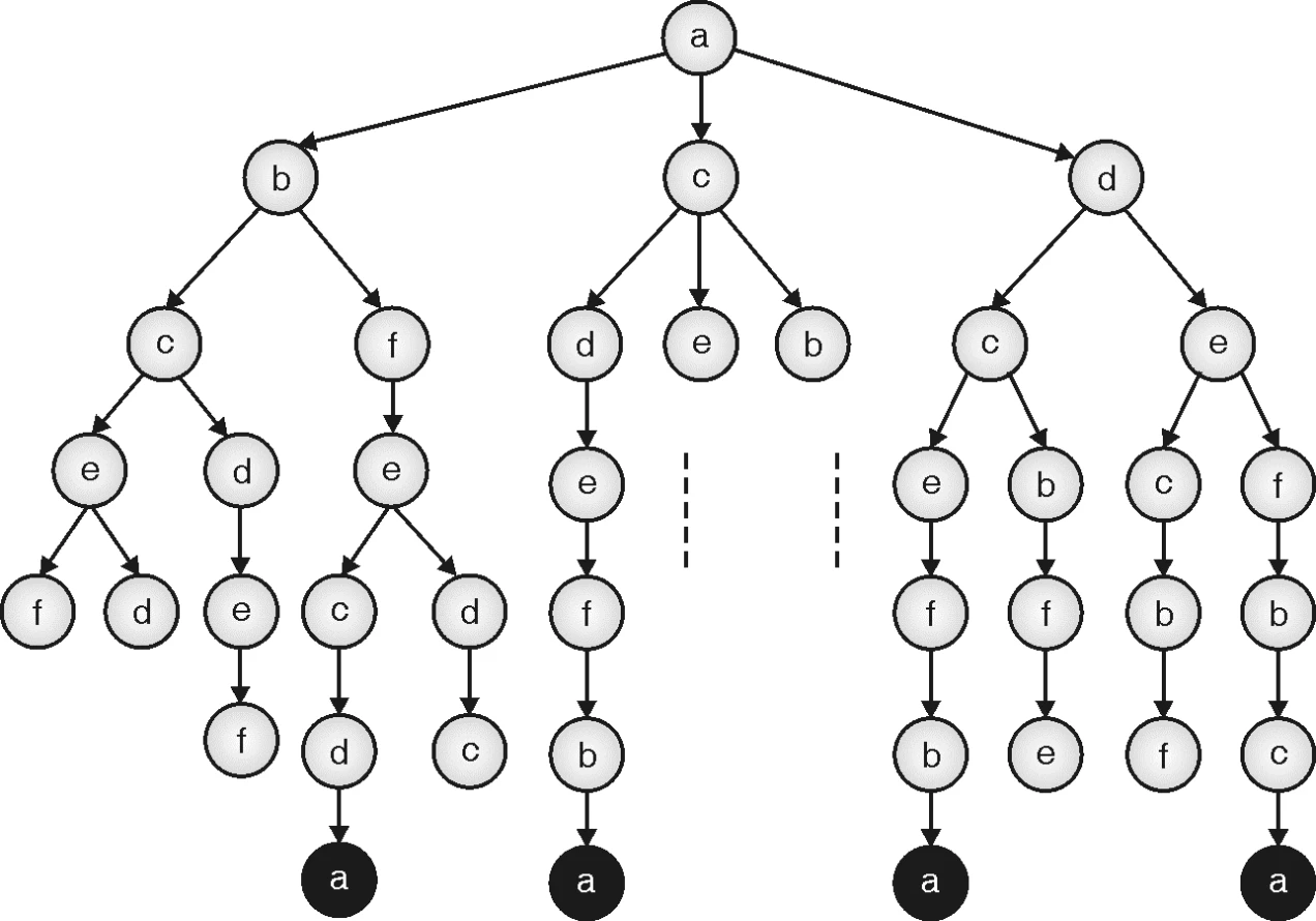 Example of Hamiltonian Cycle