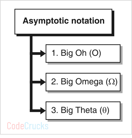 洋書 Asymptotic effic of statis estim Asymptotic Notation Demystified: Guide for Beginners
