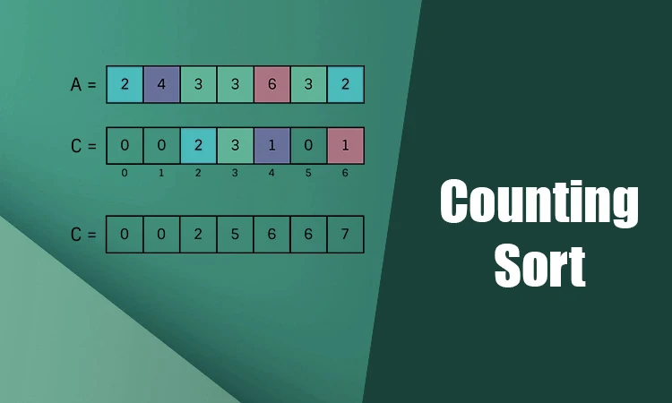 Counting Sort - CodeCrucks