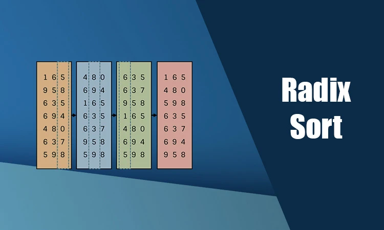 Radix Sort - CodeCrucks