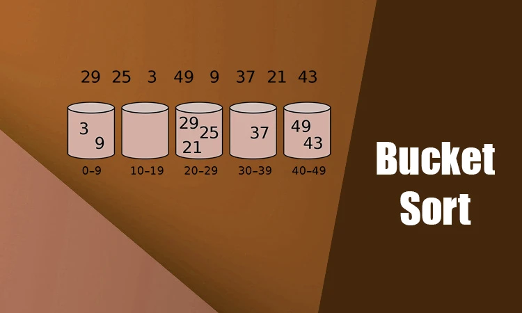 Bucket Sort - CodeCrucks
