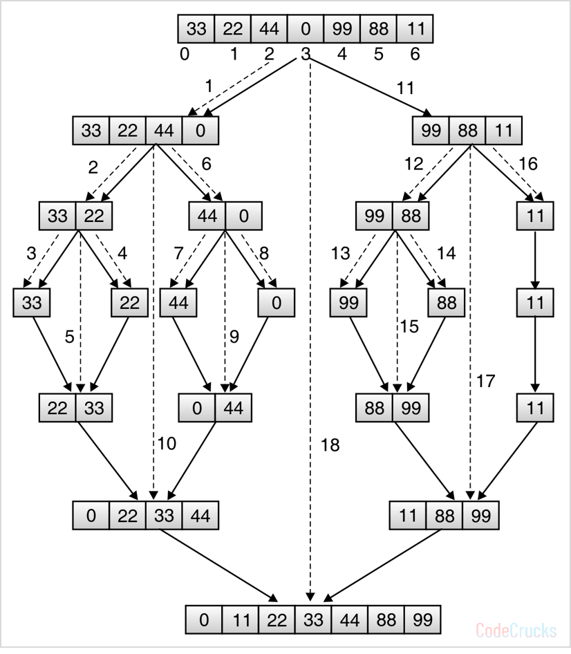 Merge Sort - CodeCrucks