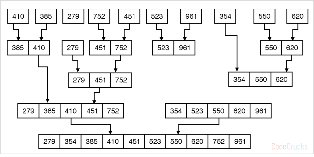 Merge Sort - CodeCrucks