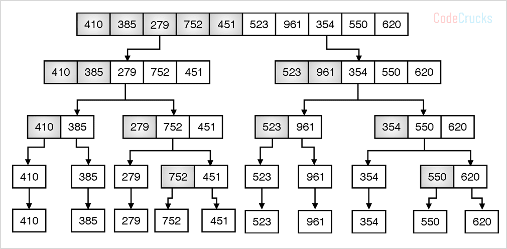 Merge Sort - CodeCrucks