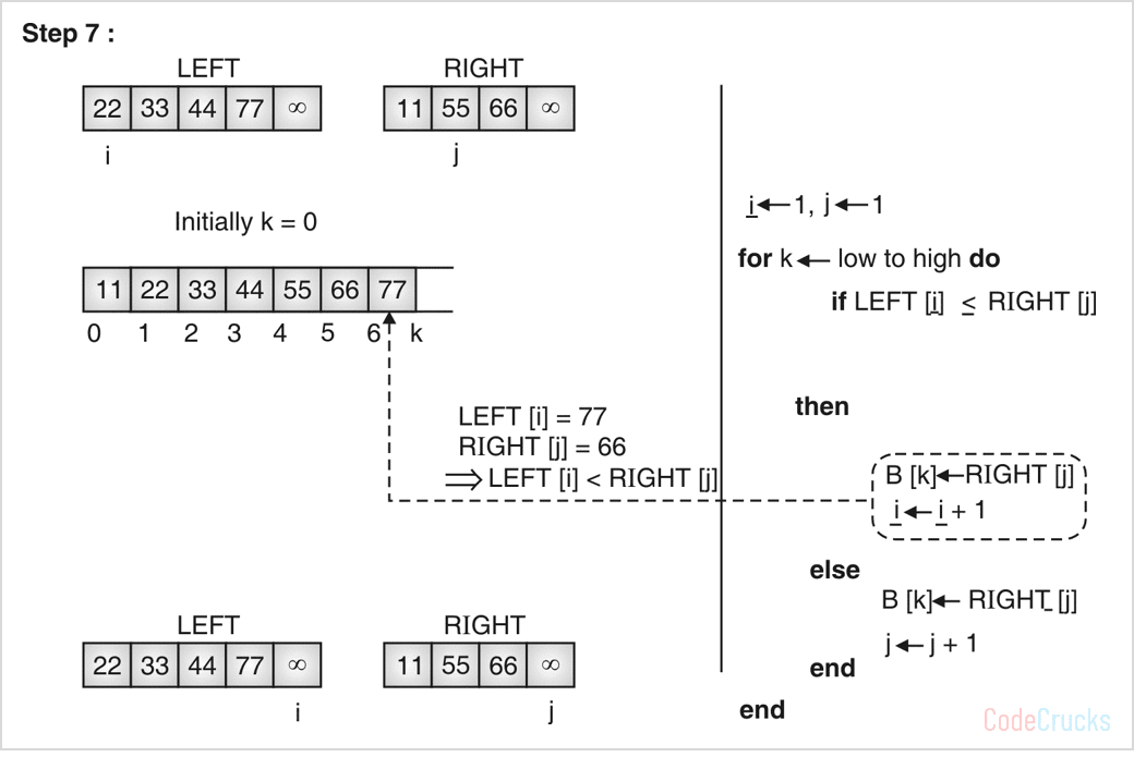 Merge Sort - CodeCrucks
