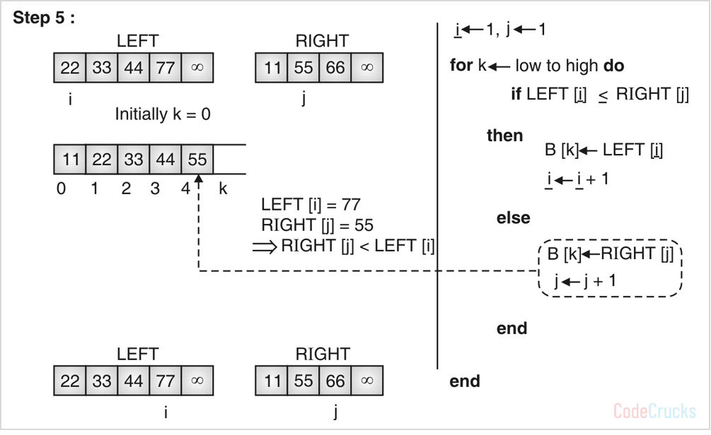 Merge Sort - CodeCrucks