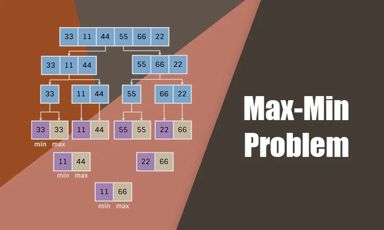 Max-Min Problem - CodeCrucks