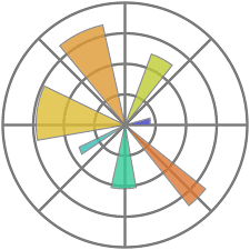 introduction to matplotlib : types of plots, key... Introduction to MATPLOTLIB - CodeCrucks