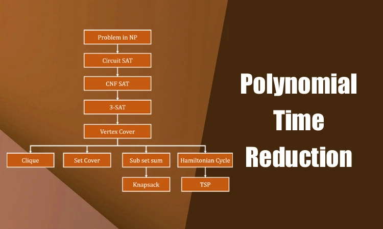 Polynomial Time Reduction - CodeCrucks