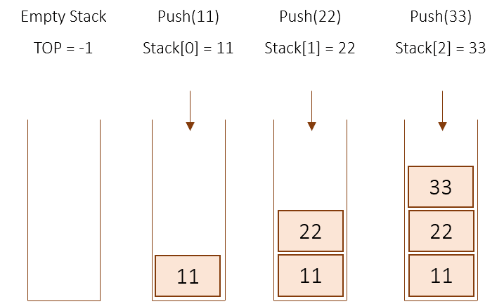 Stack using Array - An Efficient Implementation - CodeCrucks