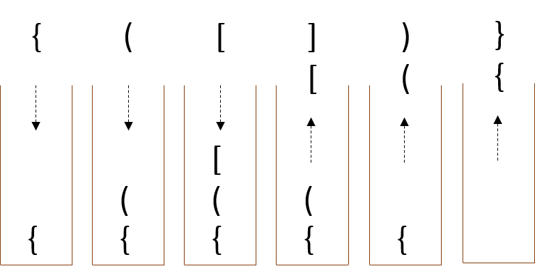 Balanced Parenthesis Checking using Stack - CodeCrucks