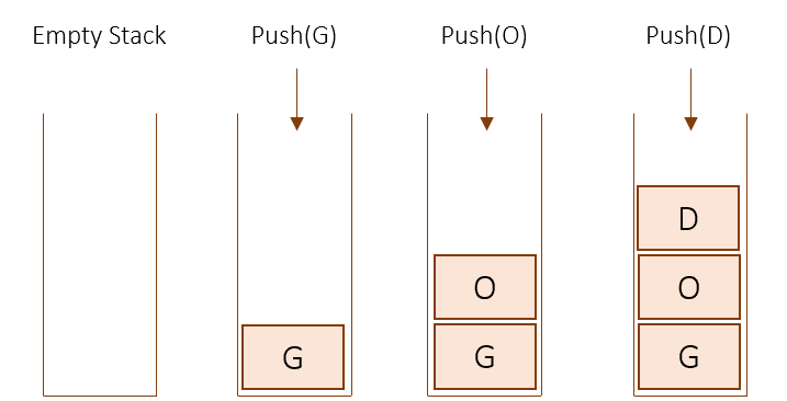 Reverse String using Stack - CodeCrucks