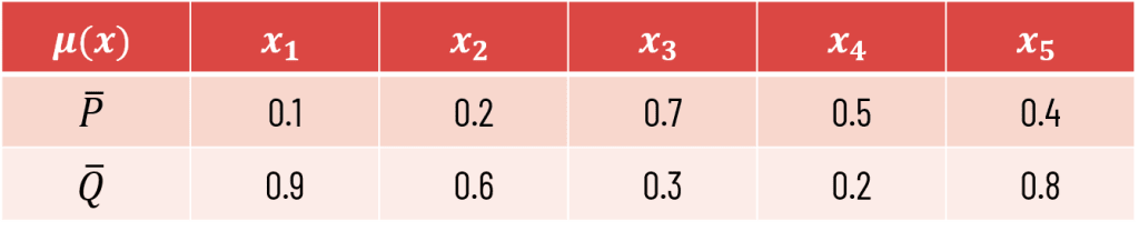 defuzzification using lambda cut