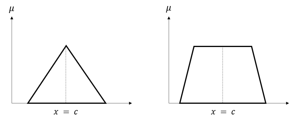 Symmetric fuzzy sets