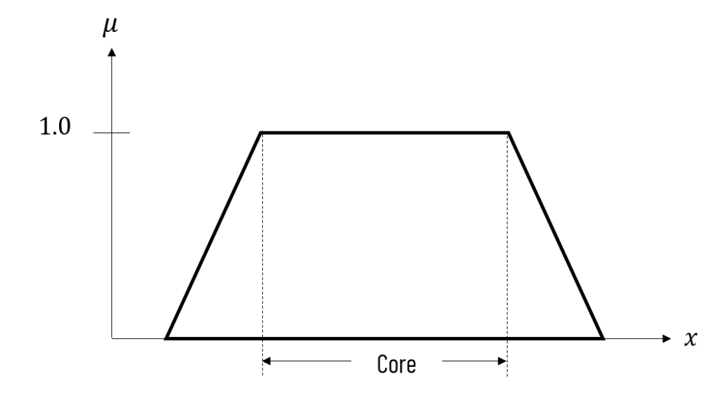 core
