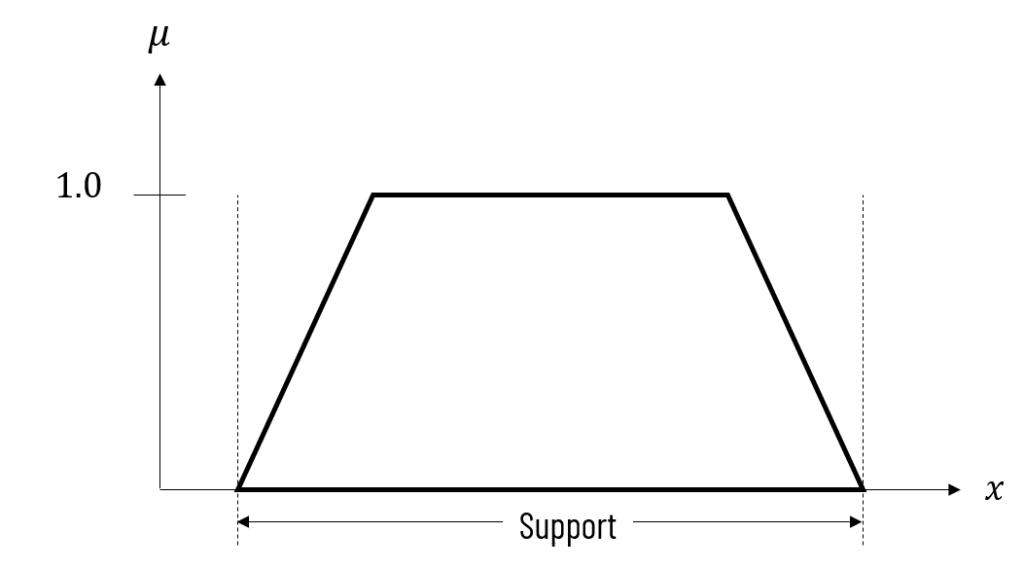 support