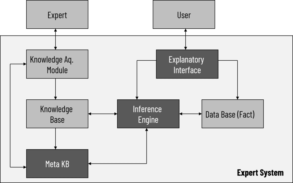 What is Fuzzy Inference System? Concepts & Foundation CodeCrucks