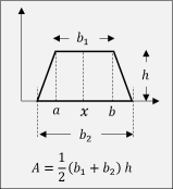 Computing area of trapezoidal