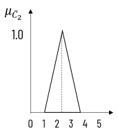 coa - output2