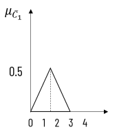 coa - output1