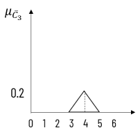 coa - output3