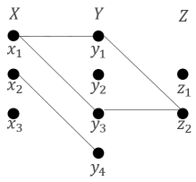 sagittal representation of crisp realtion