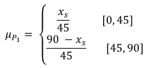 membership function for rotation